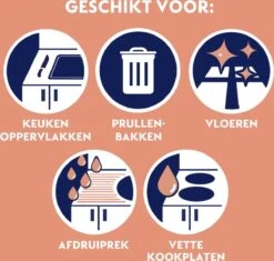 Dettol Allesreiniger Spray Power & Fresh - Badkamer - 500ml X2 -Levensrandproducten 1200x1142 6