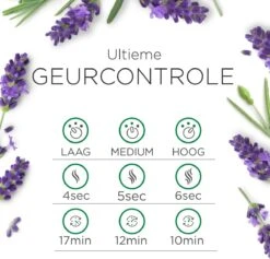 Air Wick Essential Mist Automatische Luchtverfrisser Kit - Innerlijke Rust -Levensrandproducten 1200x1153 5