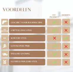 Waay Lifestyle Schoorsteenveegset - Schoorsteenborstel 6 Meter - Schoorsteenreiniger - Schrobborstels - Schoorsteenveger - Flexibele Steel - Geschikt Voor Boormachine - Wit -Levensrandproducten 1200x1188 18