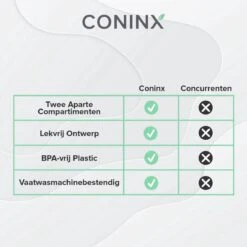 Coninx Yoghurtbeker To Go - Muesli Beker To Go - Lunchbeker - Mueslibeker 640ml (450ml+190ml) - Roze 13 Coninx Yoghurtbeker To Go - Muesli Beker To Go - Lunchbeker - Mueslibeker 640ml (450ml+190ml) - Roze -Levensrandproducten 1200x1200 1563